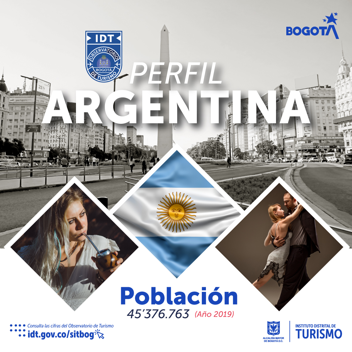 Perfil Argentina