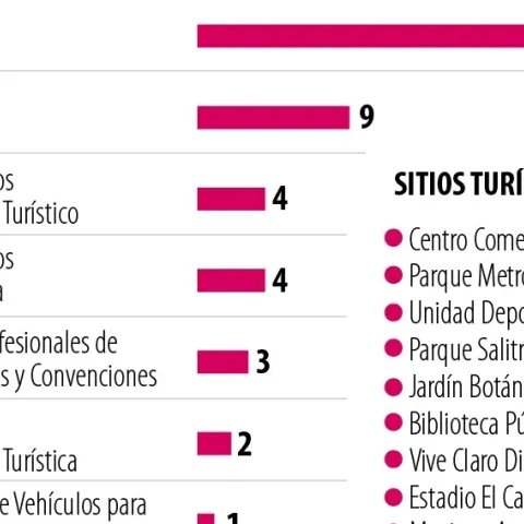 Salitre, la ciudad dentro de la ciudad que impuls? el turismo en el centro de Bogot?